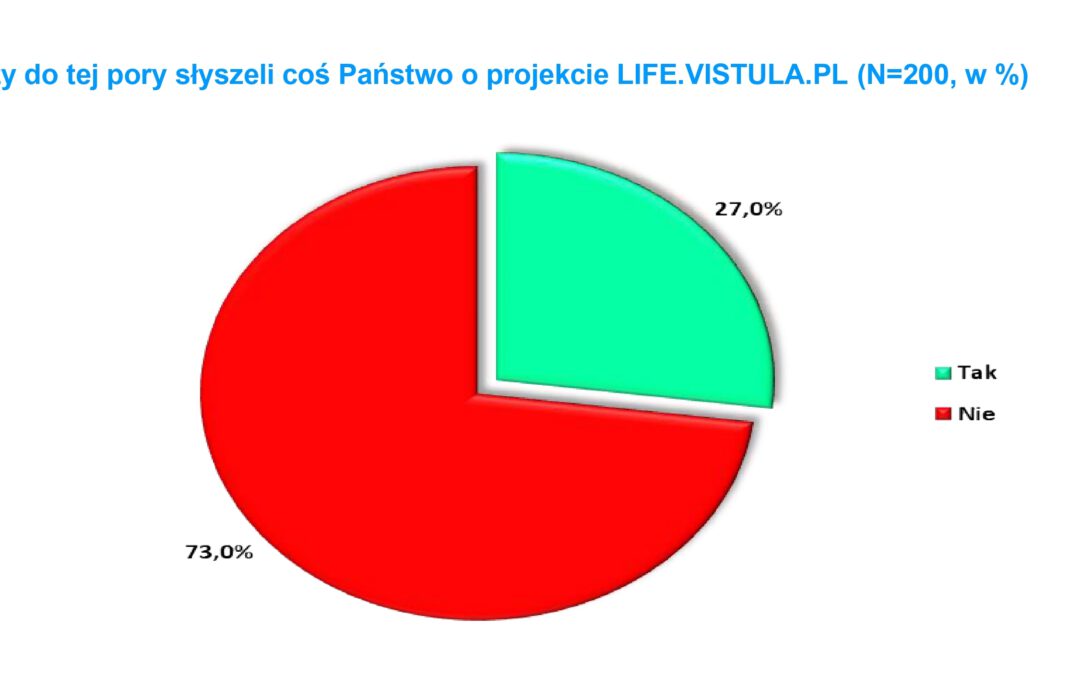 Social assessment of the LIFE project